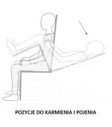 pozycja do karmienia i pojenia